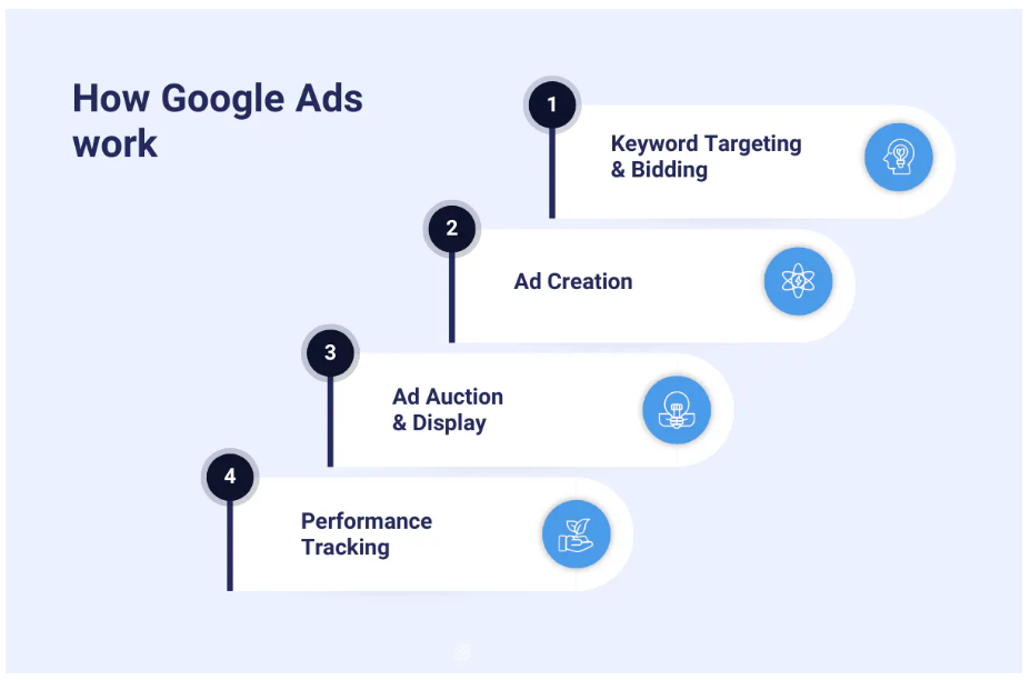 掌握Google Ads推广技巧，让你的广告更高效
